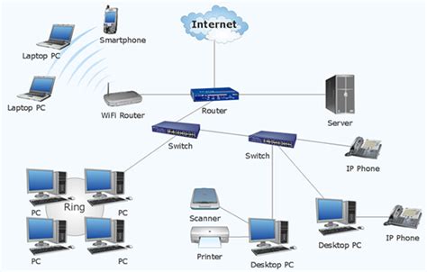 LAN/WAN Infrastructure Solutions | Linksat