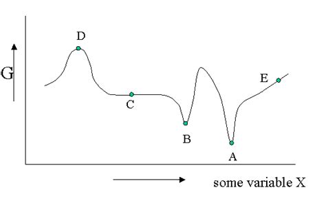 Solid Liquid Gas Animated Gif