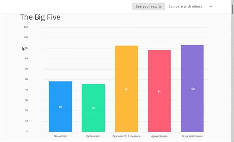 The Top Five Big Five “OCEAN” Free Online Questionnaires | by Tom W. Hartung | Medium