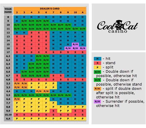 Blackjack Cheat Sheet Printable - Customize and Print