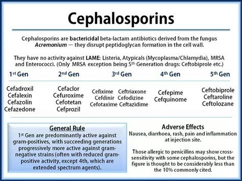 cephalosporins are beneficial to the body and can be used in many ways