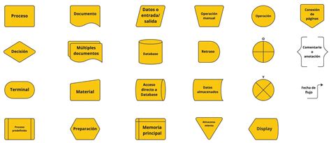 ¿Qué es un diagrama de flujo? Tipos, símbolos y ejemplos | Miro