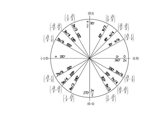 15+ Free Printable Unit Circle Charts & Diagrams