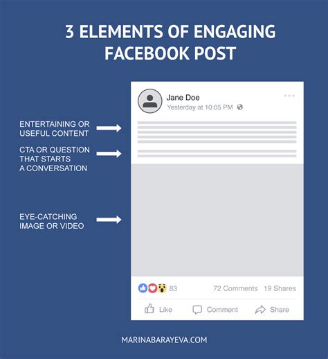 19 Examples of Engaging Facebook Post Ideas for 2022