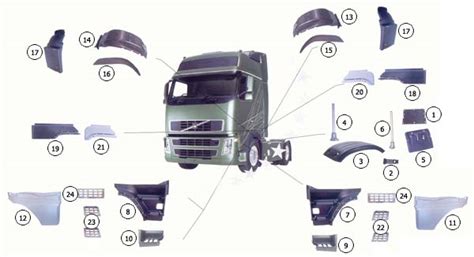 VOLVO Truck Body and Cabin Parts By KRK Group, Turkey