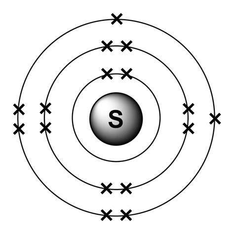 Electron configurations