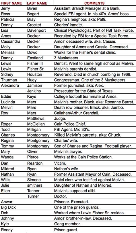 The Last Mile Characters Are Listed Alphabetically