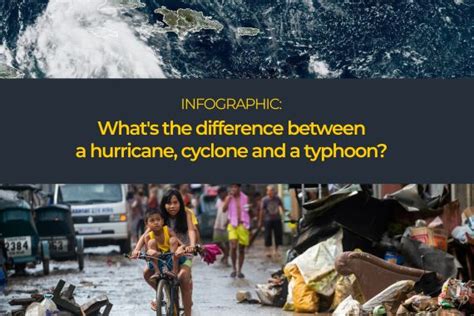 What’s the difference between hurricanes, cyclones and typhoons ...