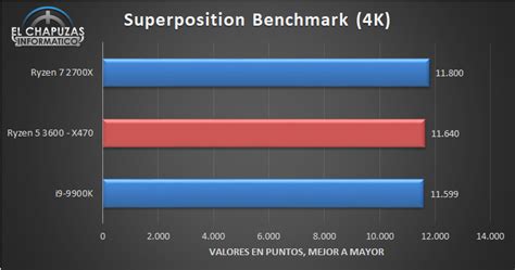 ++ 50 ++ ryzen 5 3600 vs 3600x benchmark 180090-What's the difference ...