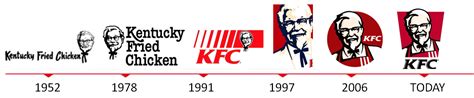 KFC | KFC was created by Colonel Sanders, who became the emblem of the logo ... Look at the 1952 ...