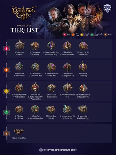 Best Baldur's Gate 3 Multiclasses (Tier List Rankings) - Mobalytics