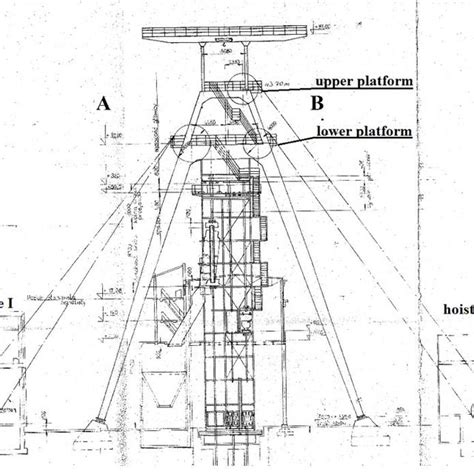 Construction scheme of headframe | Download Scientific Diagram