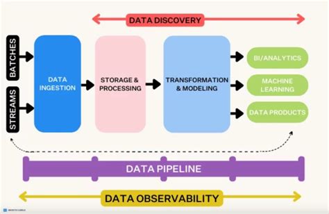 Data Pipeline Architecture Explained: 6 Diagrams And Best Practices