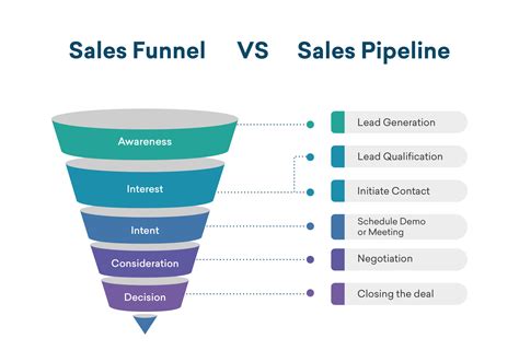 Effectively Segment Your Sales Pipeline » GetSocialGuide - WordPress ...