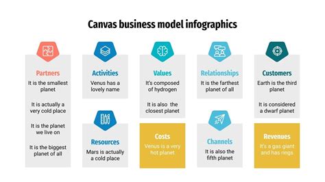 Business Model Canvas Infografiken | Google Slides & PPT