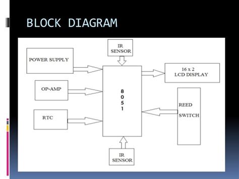 smart parking system