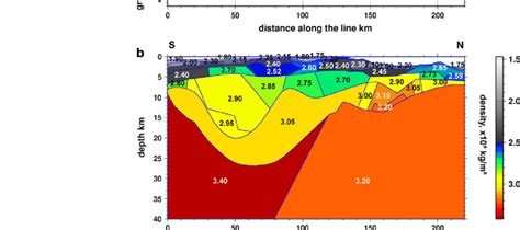 Gravity model along Line 1. The graph in the upper part of the figure ...