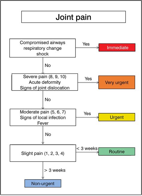 SciELO - Brasil - VALIDITY AND RELIABILITY OF THE MANCHESTER SCALE USED ...