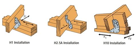 How to Install Hurricane Ties: Inside or Outside of Walls?