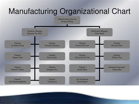 Manufacturing Organizational Charts Examples