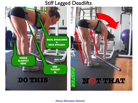 Proper Straight Leg Deadlift Form