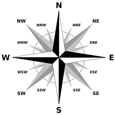 Relative Location - 5 themes of geography