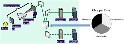 Spectrophotometer Diagram