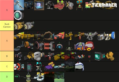 Ratchet & Clank 1 Weapons and Gadgets Tier List (Community Rankings) - TierMaker