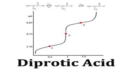 Diprotic Acid - Assignment Point