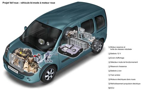 Innovation Renault - Un Kangoo hybride électrique 4x4 | Voiture Electrique