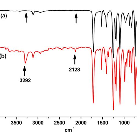 1 H NMR spectrum of propargyl-thiophene. | Download Scientific Diagram