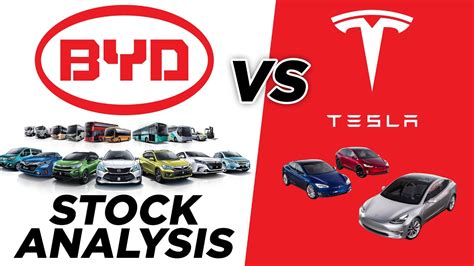 BYD Stock Analysis | Is BYD Closing in on Tesla? - YouTube