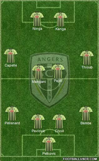 All Angers SCO (France) Football Formations - page 2