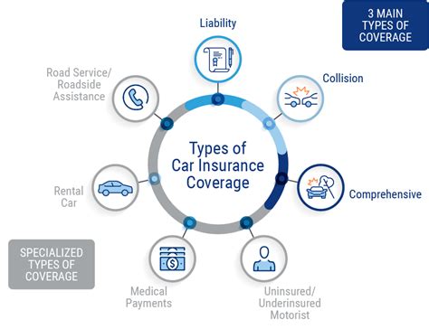 Best Car Insurance Near You | Match Local Agents | Trusted Choice