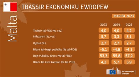 Autumn 2023 Economic Forecast: A modest recovery ahead after a ...