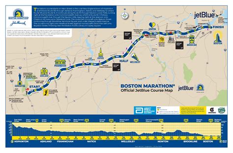 Boston Marathon 2021 start time, route, qualifying times, list of past ...