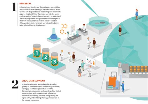 Corporate Illustration for Lundbeck :: Behance