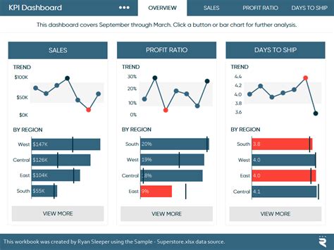 Tableau Splash Page Dashboard with Cross Workbook Menu | Dashboard design, Dashboard interface ...