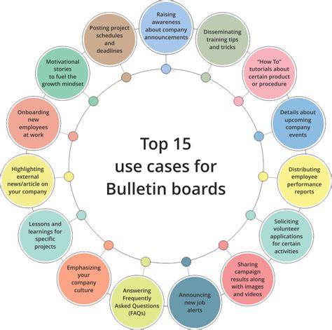 Sample Company Bulletin Boards