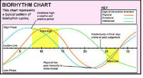 Climate Biorhythms | Science Matters