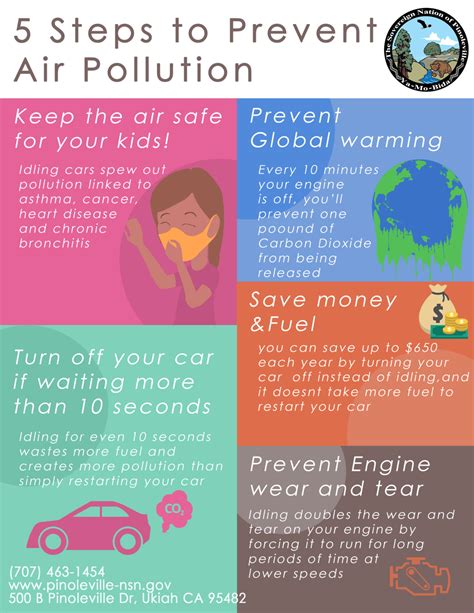 5 Steps to Prevent Air Pollution - PPN Environmental