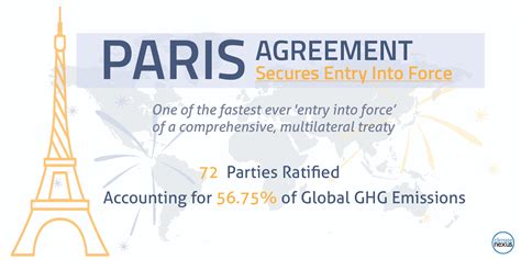 With Europe on Board, Paris Climate Agreement Takes Effect - Climate