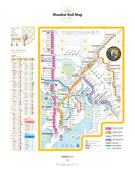 Mumbai Suburban Railway Map With Distance