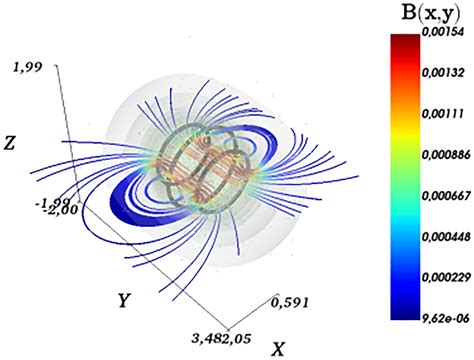 Anti Helmholtz Coil