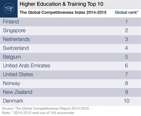 WEF, 2014 - 2015 세계 국가 경쟁력 순위 The Global Competitiveness Report 2014 ...