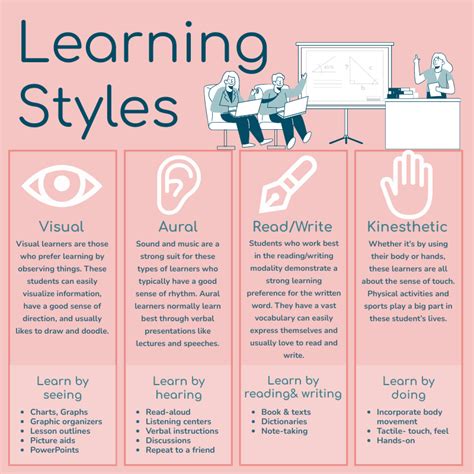 Learning Styles Infographic - Visual Paradigm Blog