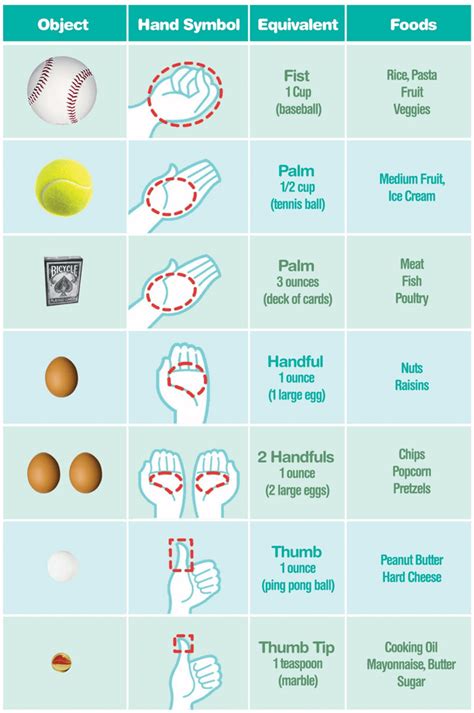 Visual Guide to Portion Sizes : r/coolguides