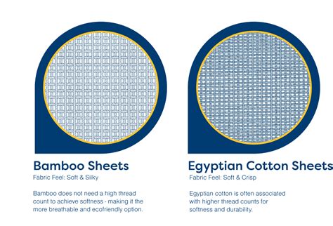 Bamboo Sheets vs Cotton: Which One Is Better? | Ecosa Blog