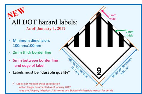 Changes to the Dangerous Goods Regulations | PennEHRS