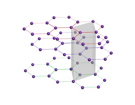 graphite unit cell | Targray